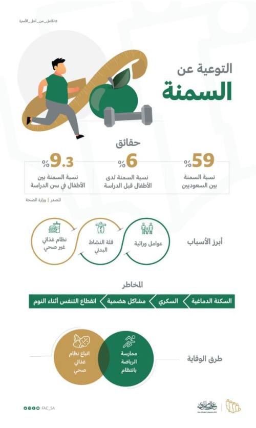 السمنة لدى النساء في المملكة العربية السعودية