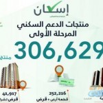 “بدون شك” يفتح ملف مستشفى نمرة المتعثر من 11 سنة ووعود 3 وزراء صحة