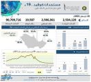 الإحصاء الخليجي: 90.7 مليون جرعة لقاح بدول التعاون ونسبة التعافي بالمملكة 98 %