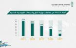 99.82% من معاملات وزارة النقل والخدمات اللوجستية الداخلية إلكترونية